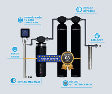 Hệ thống lọc nước đầu nguồn Vision Water WH06